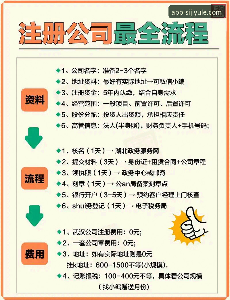 四季娱乐平台必备知识：新手注册与使用全流程实用指南